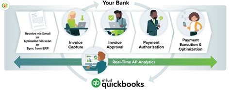 ap automation software quickbooks