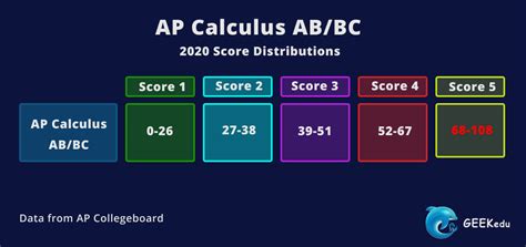 ap calculus bc frq scoring guidelines