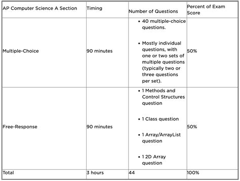 ap computer science principles exam