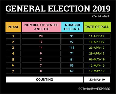 ap election date 2024 month