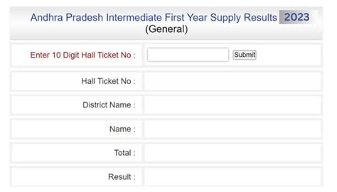 ap inter results manabadi