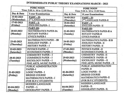 ap inter second year exams 2023