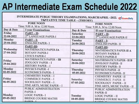 ap intermediate exam date 2022