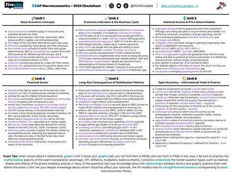 ap macro cheat sheet fiveable