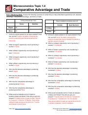 AP Economics Comparative Advantage and Trade YouTube