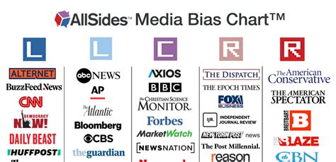 ap news media bias fact check