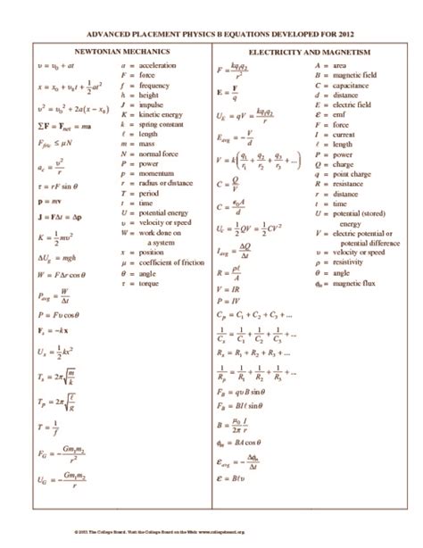 ap physics reference table