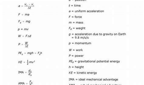 Master AP Physics with the Ultimate Formula Reference at Your Touch