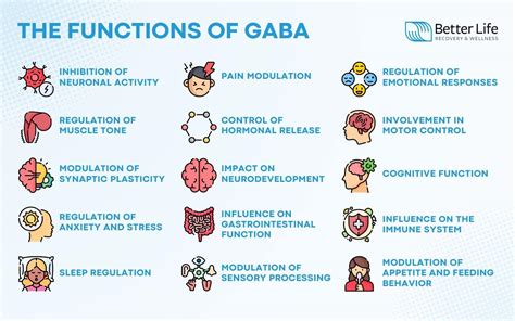 ap psych definition gaba