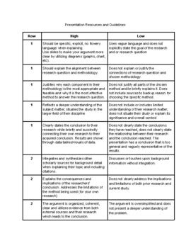 ap research presentation guidelines