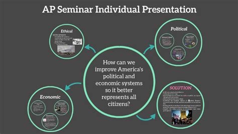 Ap Seminar Individual Presentation Examples