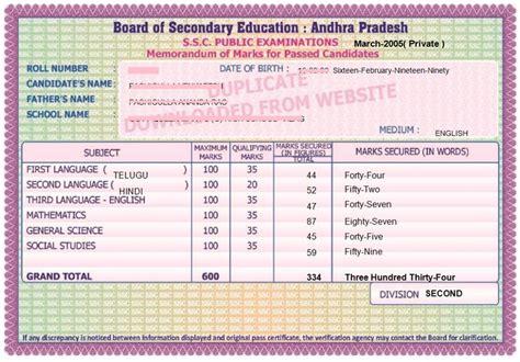 ap ssc supplementary results 2020 with marks