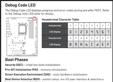 Guide How to update the CPU Microcode on the X99 AMI bios