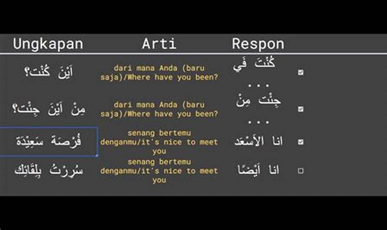 Pelajari Bahasa Arab Efektif: Panduan Komprehensif