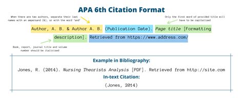 How To Use An Apa Citation Generator For In-Text Citations In 2023
