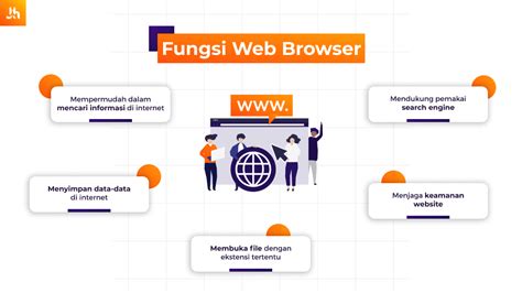 Pengertian Serta Sejarah Web Browser Page 2 of 4 ruanglab.id