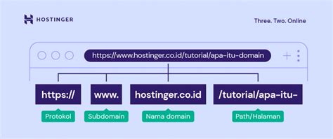 Apa perbedaan menulis alamat web menggunakan http dan https di browser?