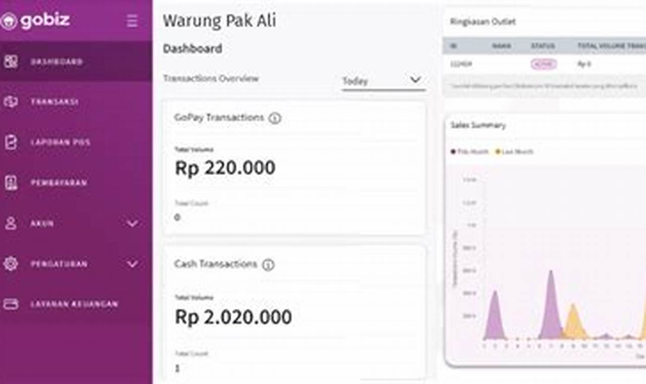 Apa Itu Aplikasi Pos?