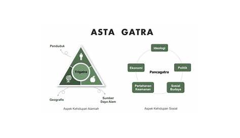 Asta Gatra - YouTube