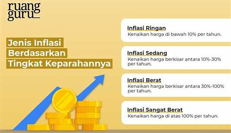 Apa Itu Inflasi dan Bagaimana Dampaknya untuk Kita? - Ajaib