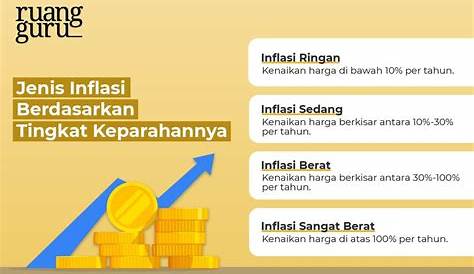 Sejarah Inflasi Di Indonesia