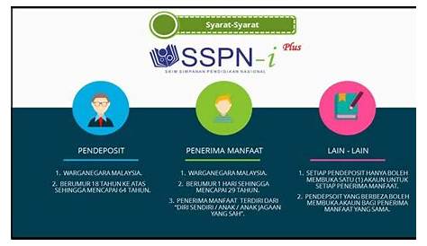 Daftar SSPN-i Plus secara online ~ Cikgu Norazimah