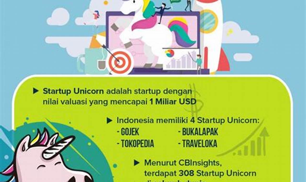apa itu startup unicorn
