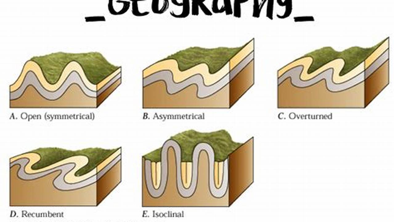 Kupas Tuntas Perbedaan Lipatan dan Patahan: Rahasia Struktur Geologi Terungkap!