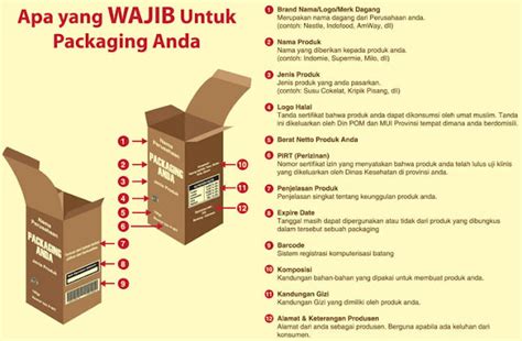 Apa Saja Informasi Yang Dimuat Dalam Embalase?