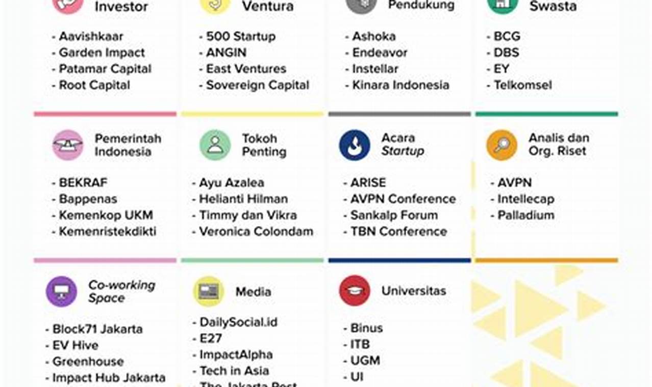 apa saja perusahaan startup di indonesia