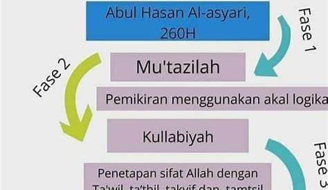 Apa Yang Dimaksud Dengan Aqidah? - Muslim - Dictio Community