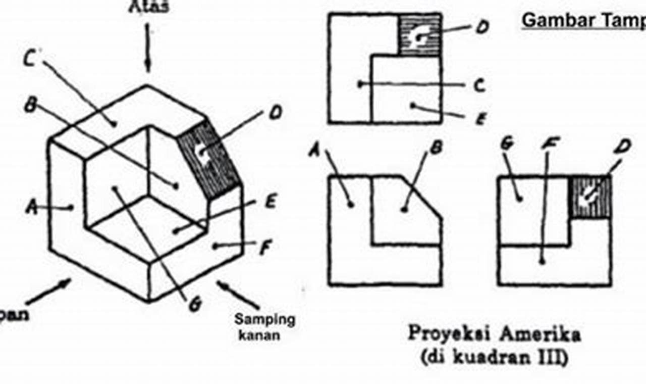 Gambar Teknik: Kunci Mendesain dan Membangun Masa Depan