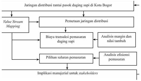 ☀ Contoh kerangka konseptual jurnal | nur's blog