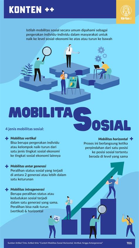 Apa Faktor Pendorong Mobilitas Sosial? Ini 6 Faktor Yang Benar