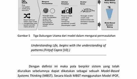 Tentang Apa Yang Dimaksud Dengan Model Dalam Menggamb - vrogue.co