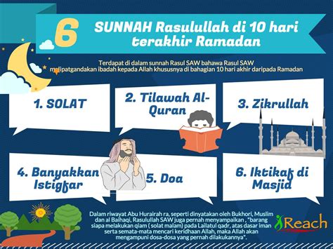 Qiamullail 10 Malam Terakhir Ramadhan
