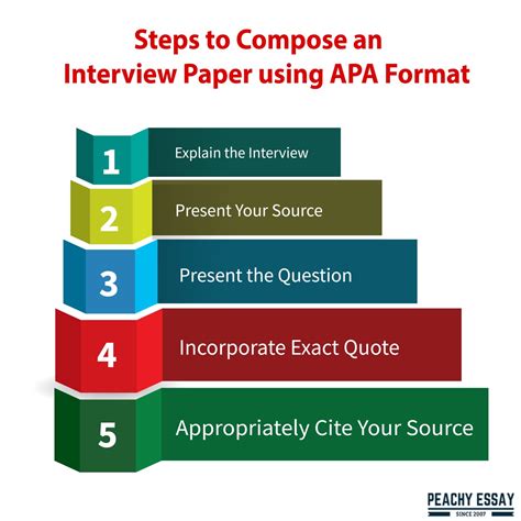 apa 7 interview format