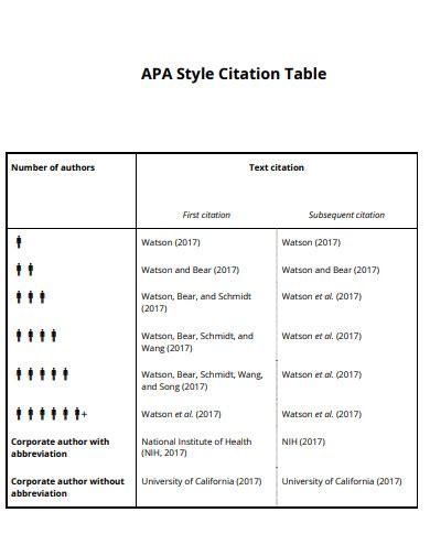 Apa Citation Chart