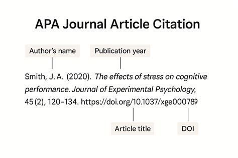 apa citation format example in research