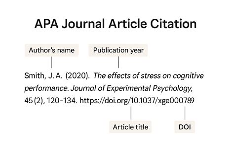 apa citation format example journal article