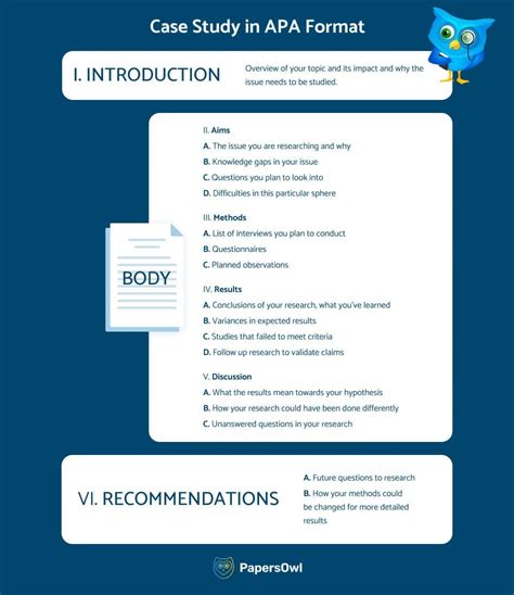 apa format case study analysis