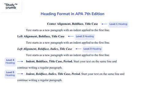 apa format example with headings
