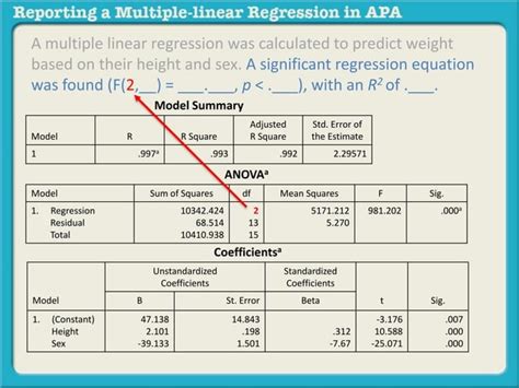 apa format reporting multiple regression