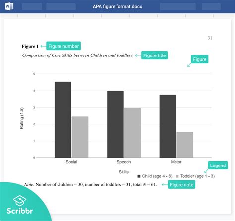 Apa Format Tables And Graphs In Paper