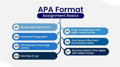 apa format writing assignment example