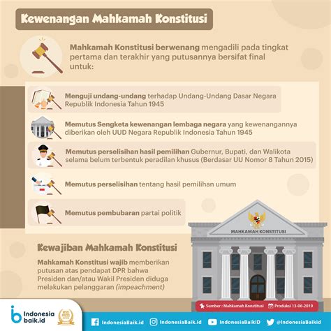 apa fungsi mahkamah konstitusi