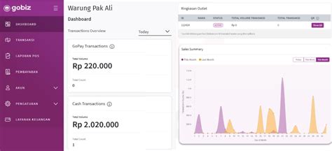 apa itu aplikasi pos