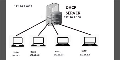 apa itu dhcp server dan dhcp client