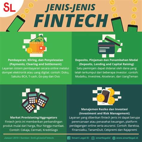 Exploring the Diverse Landscape of Fintech in Indonesia
