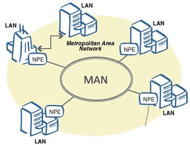 apa itu man metropolitan area network
